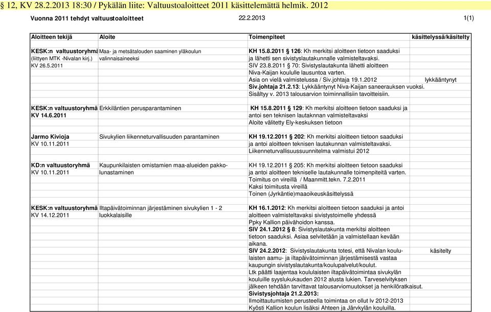 Asia on vielä valmistelussa / Siv.johtaja 19.1.2012 lykkääntynyt Siv.johtaja 21.2.13: Lykkääntynyt Niva-Kaijan saneerauksen vuoksi. Sisältyy v. 2013 talousarvion toiminnallisiin tavoitteisiin.