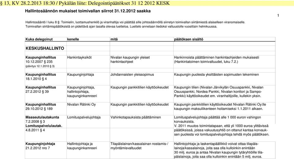 Toimivallan siirtämispäätöksistä on pidettävä ajan tasalla olevaa luetteloa. Luettelo annetaan tiedoksi valtuustolle vuosittain helmikuussa.