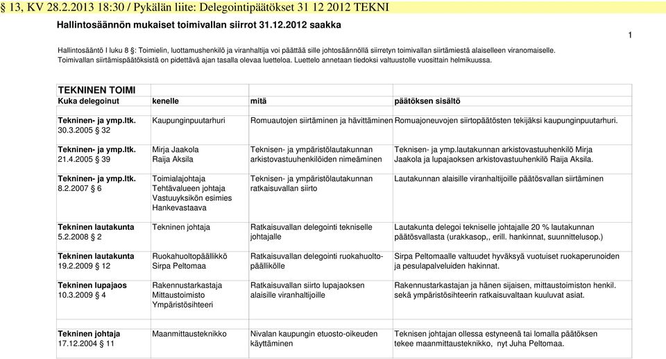 Toimivallan siirtämispäätöksistä on pidettävä ajan tasalla olevaa luetteloa. Luettelo annetaan tiedoksi valtuustolle vuosittain helmikuussa.