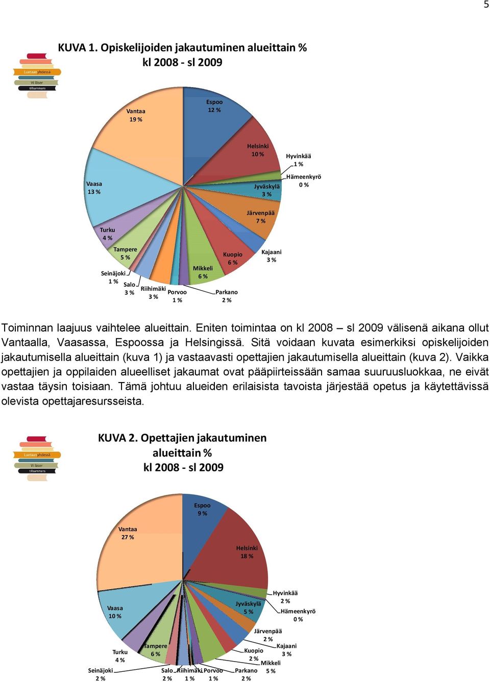 Riihimäki Porvoo 3 % 1 % Mikkeli 6 % Kuopio 6 % Parkano 2 % Järvenpää 7 % Kajaani 3 % Toiminnan laajuus vaihtelee alueittain.