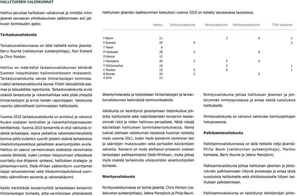 Hallitus Tarkastusvaliokunta Nimitysvaliokunta Palkitsemisvaliokunta TTKK valiokunta Tarkastusvaliokunta Tarkastusvaliokunnassa on tällä hetkellä kolme jäsentä: Barry Rourke (valiokunnan