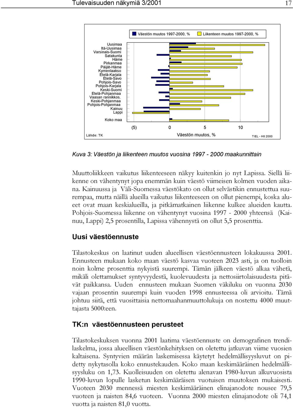 Keski-Pohjanmaa Pohjois-Pohjanmaa Kainuu Lappi Koko maa Väestön muutos 1997-2000, % Liikenteen muutos 1997-2000, % (5) 0 5 10 Väestön muutos, % Lähde: TK TIEL - Htl 2000 Kuva 3: Väestön ja liikenteen