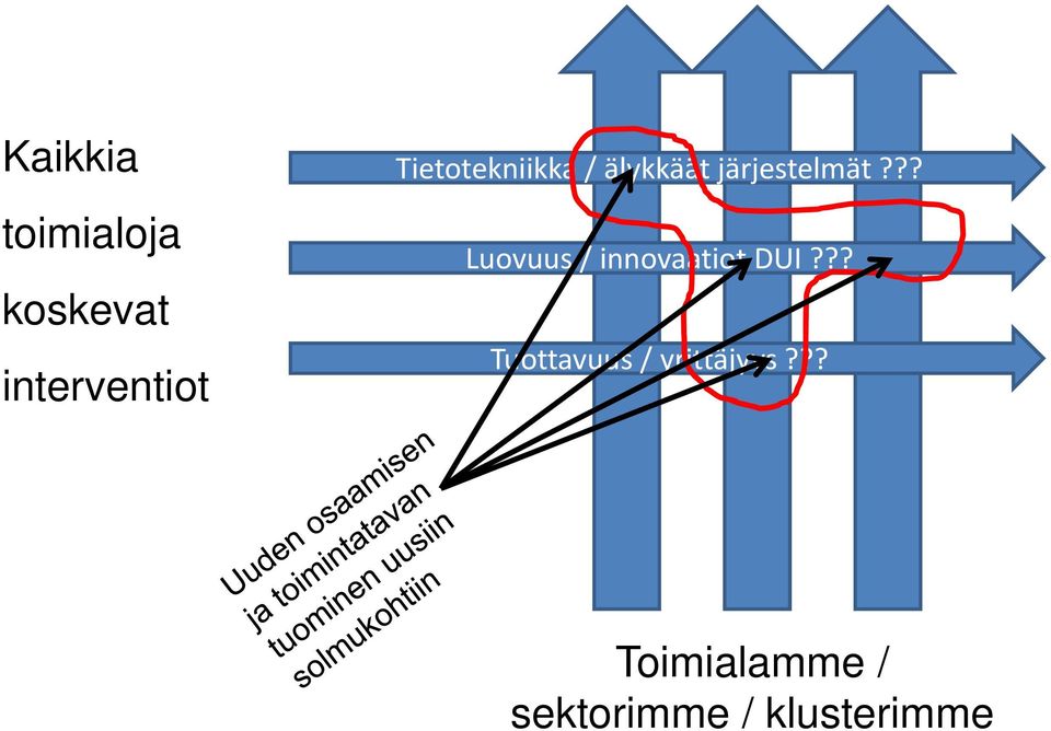 ?? Luovuus / innovaatiot DUI?