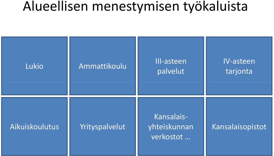 tarjonta Aikuiskoulutus Yrityspalvelut