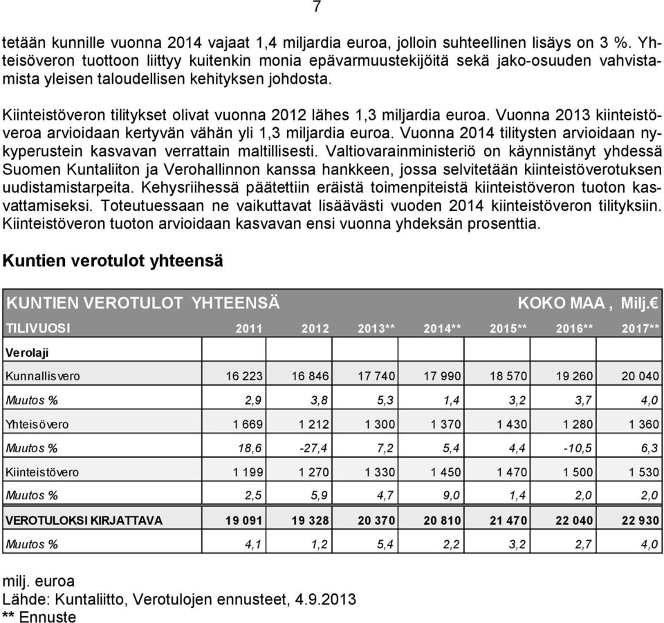 Kiinteistöveron tilitykset olivat vuonna 2012 lähes 1,3 miljardia euroa. Vuonna 2013 kiinteistöveroa arvioidaan kertyvän vähän yli 1,3 miljardia euroa.