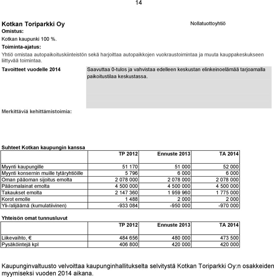 Tavoitteet vuodelle 2014 Saavuttaa 0-tulos ja vahvistaa edelleen keskustan elinkeinoelämää tarjoamalla paikoitustilaa keskustassa.