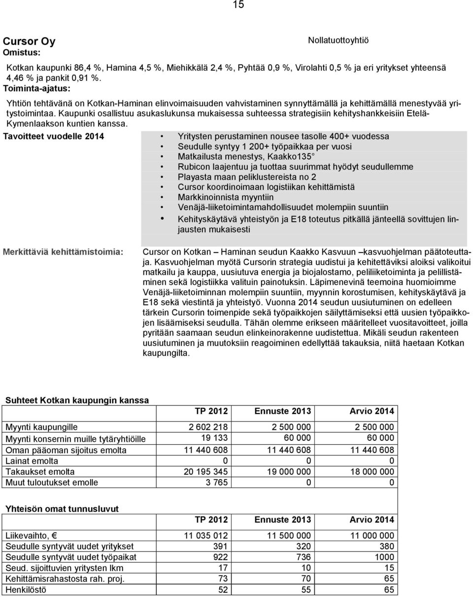 Kaupunki osallistuu asukaslukunsa mukaisessa suhteessa strategisiin kehityshankkeisiin Etelä- Kymenlaakson kuntien kanssa.