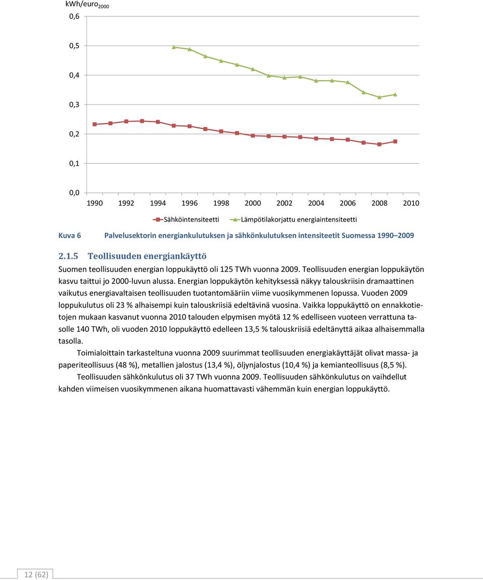 Teollisuuden energian loppukäytön kasvu taittui jo 2000-luvun alussa.