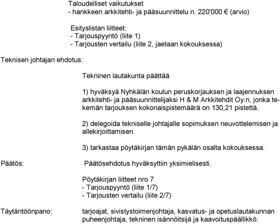 laajennuksen arkkitehti- ja pääsuunnittelijaksi H & M Ark ki tehdit Oy:n, jon ka teke män tar jouk sen kokonaispistemää rä on 130,21 pistet tä.