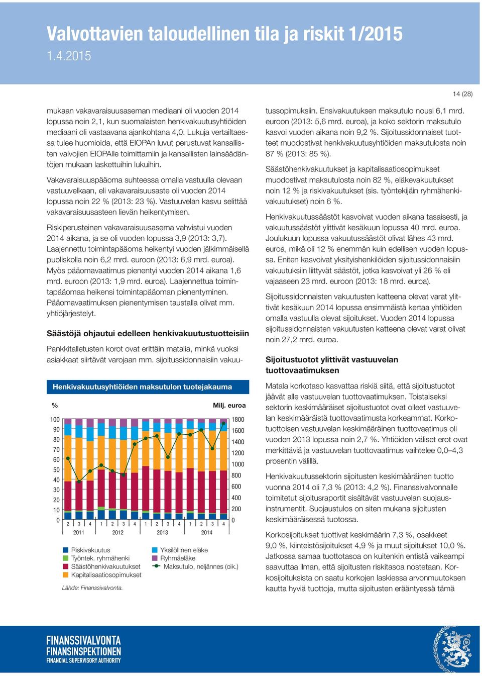 Vakavaraisuuspääoma suhteessa omalla vastuulla olevaan vastuuvelkaan, eli vakavaraisuusaste oli vuoden 214 lopussa noin 22 % (213: 23 %).