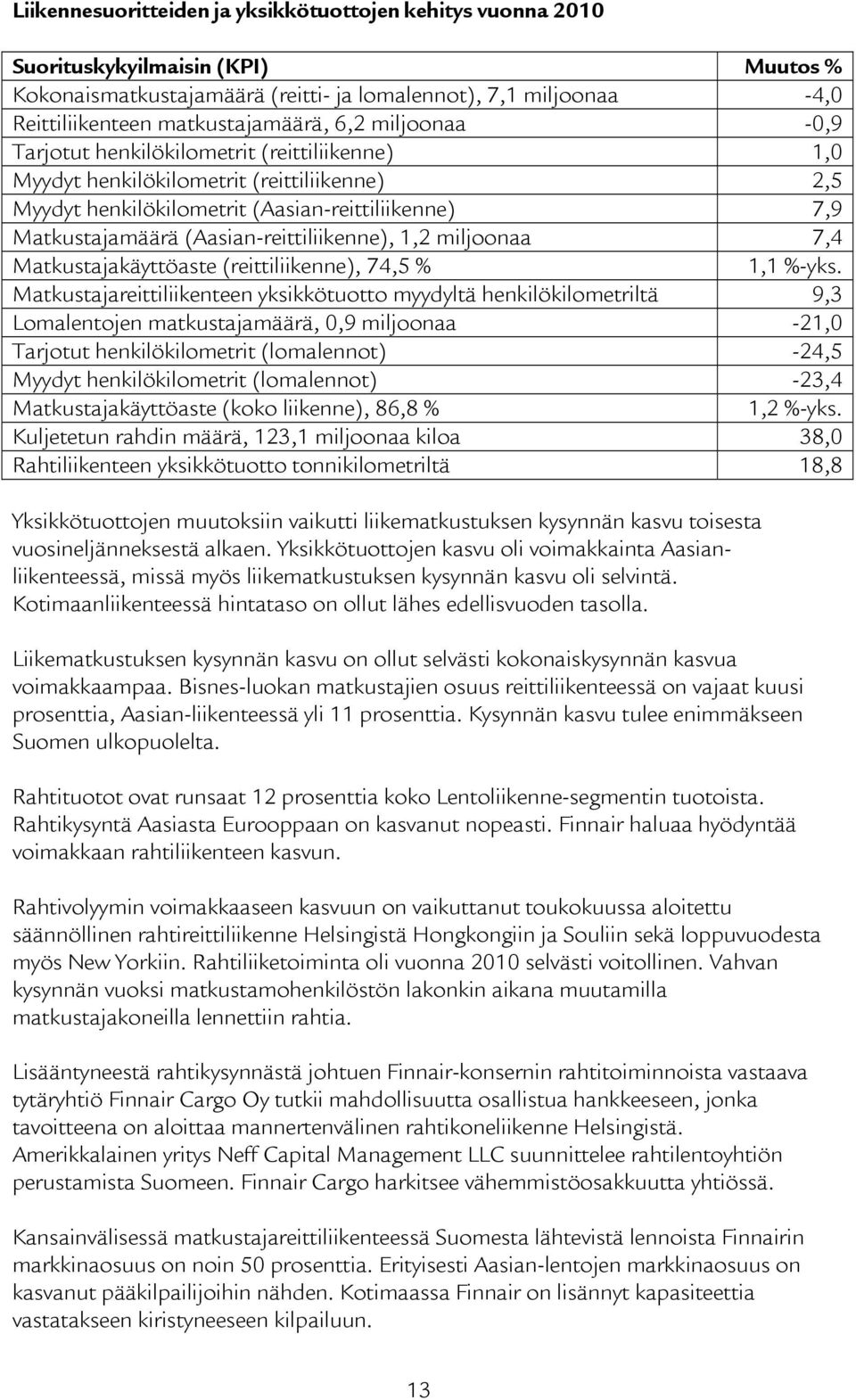 (Aasian-reittiliikenne), 1,2 miljoonaa 7,4 Matkustajakäyttöaste (reittiliikenne), 74,5 % 1,1 %-yks.