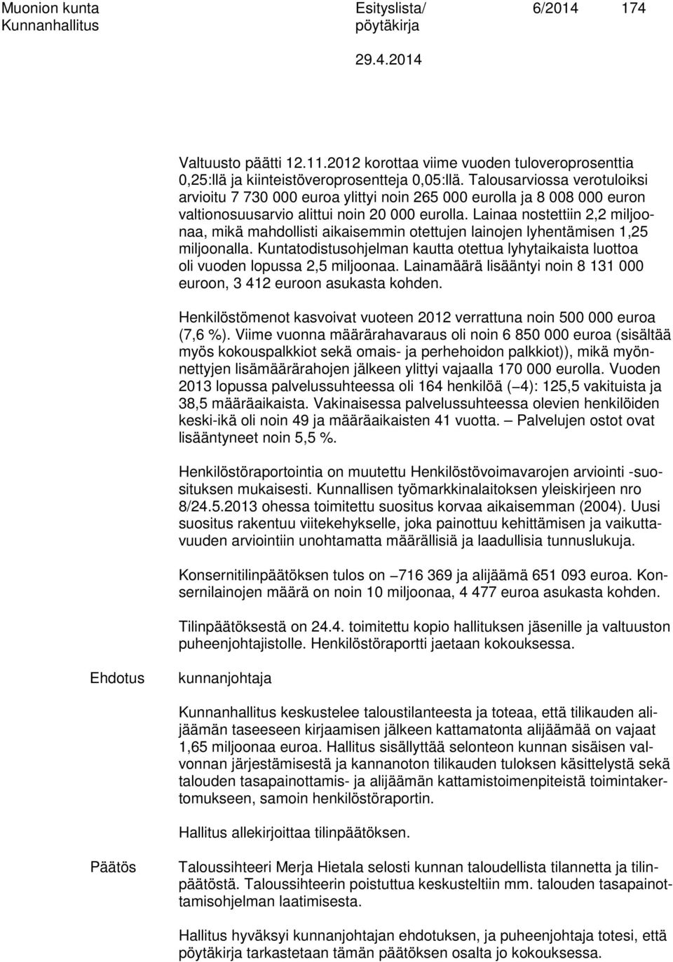 Lainaa nostettiin 2,2 miljoonaa, mikä mahdollisti aikaisemmin otettujen lainojen lyhentämisen 1,25 miljoonalla.