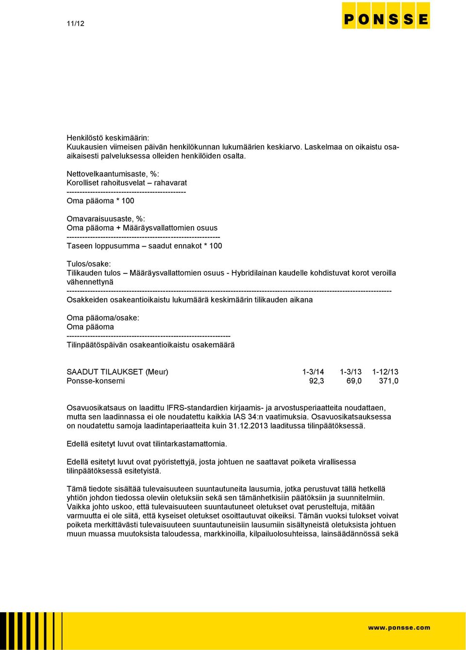 ----------------------------------------------------------- Taseen loppusumma saadut ennakot * 100 Tulos/osake: Tilikauden tulos Määräysvallattomien osuus - Hybridilainan kaudelle kohdistuvat korot