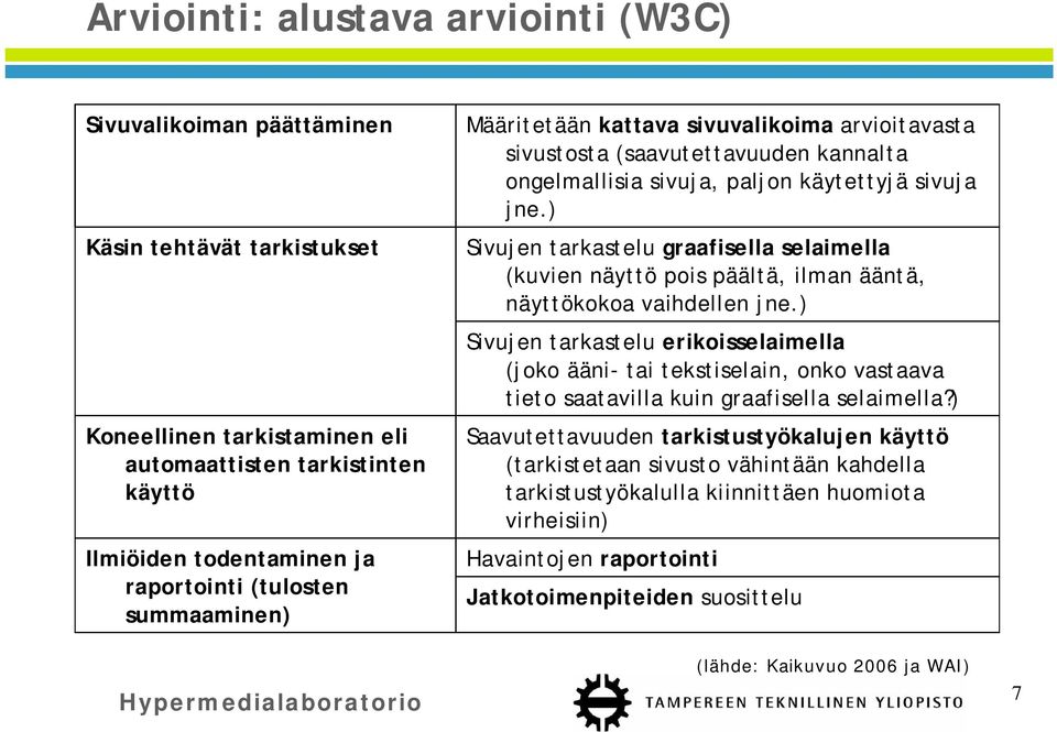 ) Sivujen tarkastelu graafisella selaimella (kuvien näyttö pois päältä, ilman ääntä, näyttökokoa vaihdellen jne.