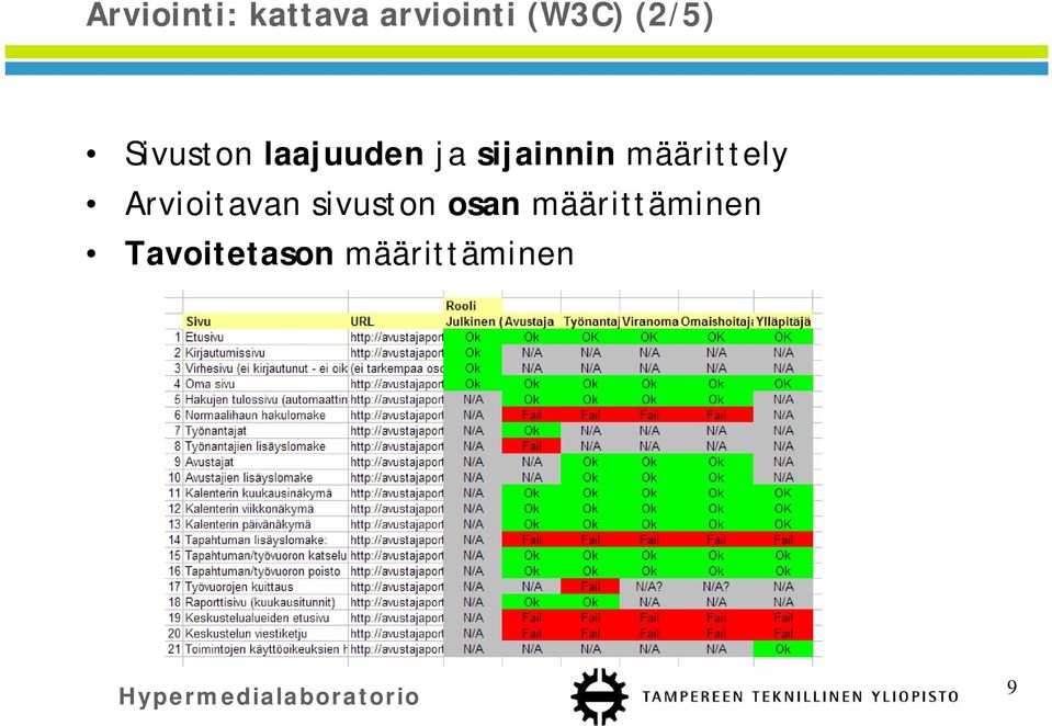 määrittely Arvioitavan sivuston osan