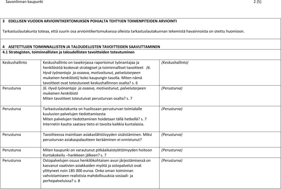 1 Strategisten, toiminnallisten ja taloudellisten tavoitteiden toteutuminen on tasekirjassa raportoinut työnantajaa ja henkilöstöä koskevat strategiset ja toiminnalliset tavoitteet (6.