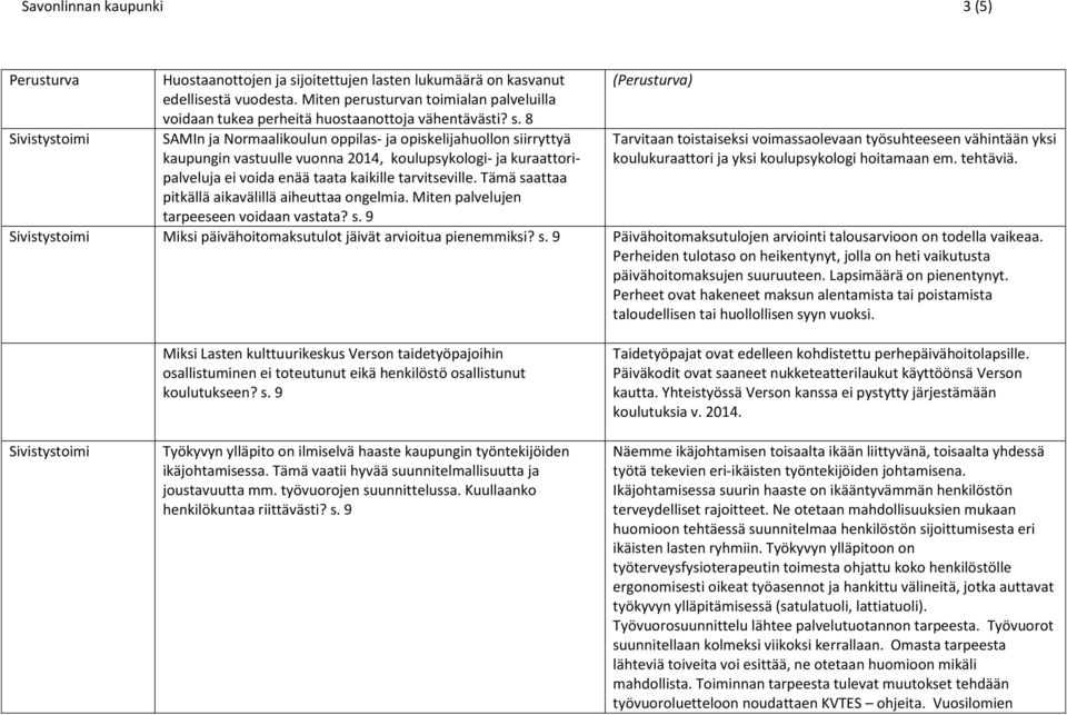 8 SAMIn ja Normaalikoulun oppilas- ja opiskelijahuollon siirryttyä kaupungin vastuulle vuonna 2014, koulupsykologi- ja kuraattoripalveluja ei voida enää taata kaikille tarvitseville.