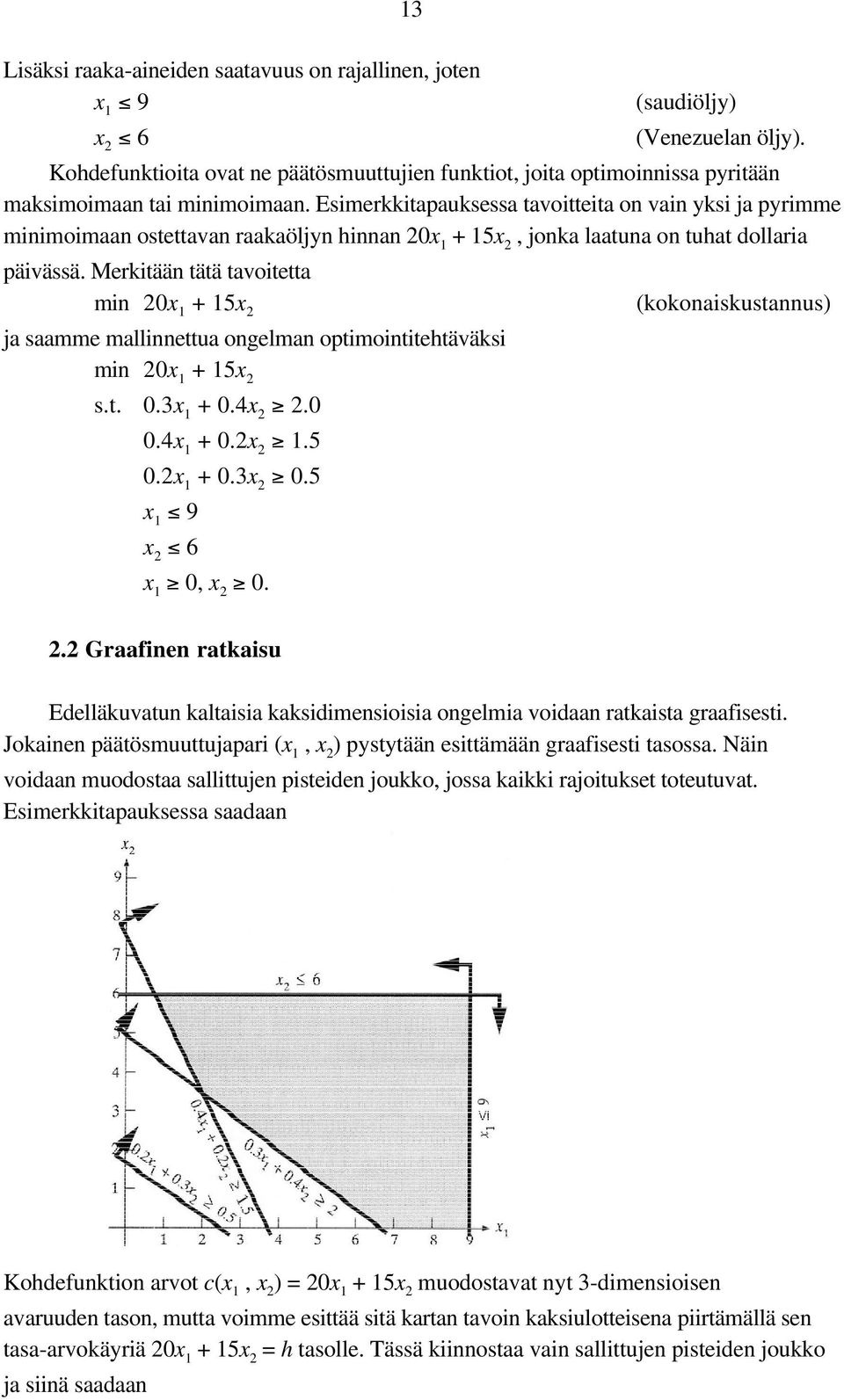 Merkitää tätä tavoitetta mi 20x + 5x 2 ja saamme malliettua ogelma optimoititehtäväksi mi 20x + 5x 2 s.t. 0.3x + 0.4x 2 2.0 0.4x + 0.2x 2.5 0.2x + 0.3x 2 0.5 x 9 x 2 6 x 0, x 2 0. (kokoaiskustaus) 2.