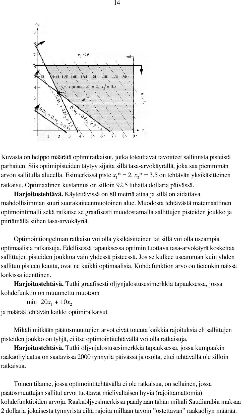 Optimaalie kustaus o silloi 92.5 tuhatta dollaria päivässä. Harjoitustehtävä. Käytettävissä o 80 metriä aitaa ja sillä o aidattava mahdollisimma suuri suorakaiteemuotoie alue.