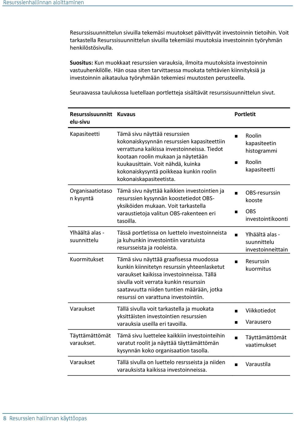 Suositus: Kun muokkaat resurssien varauksia, ilmoita muutoksista investoinnin vastuuhenkilölle.