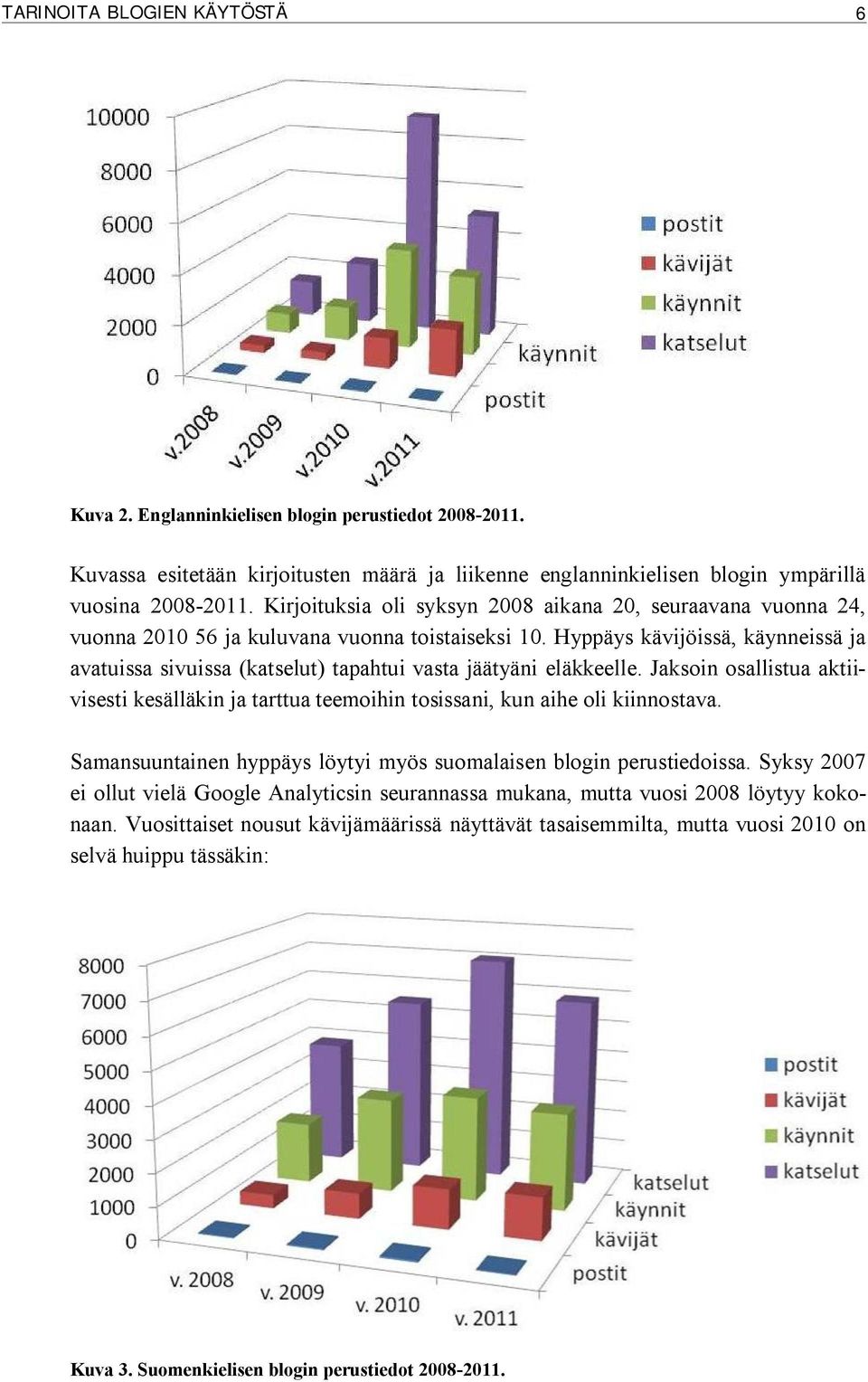 Hyppäys kävijöissä, käynneissä ja avatuissa sivuissa (katselut) tapahtui vasta jäätyäni eläkkeelle. Jaksoin osallistua aktiivisesti kesälläkin ja tarttua teemoihin tosissani, kun aihe oli kiinnostava.