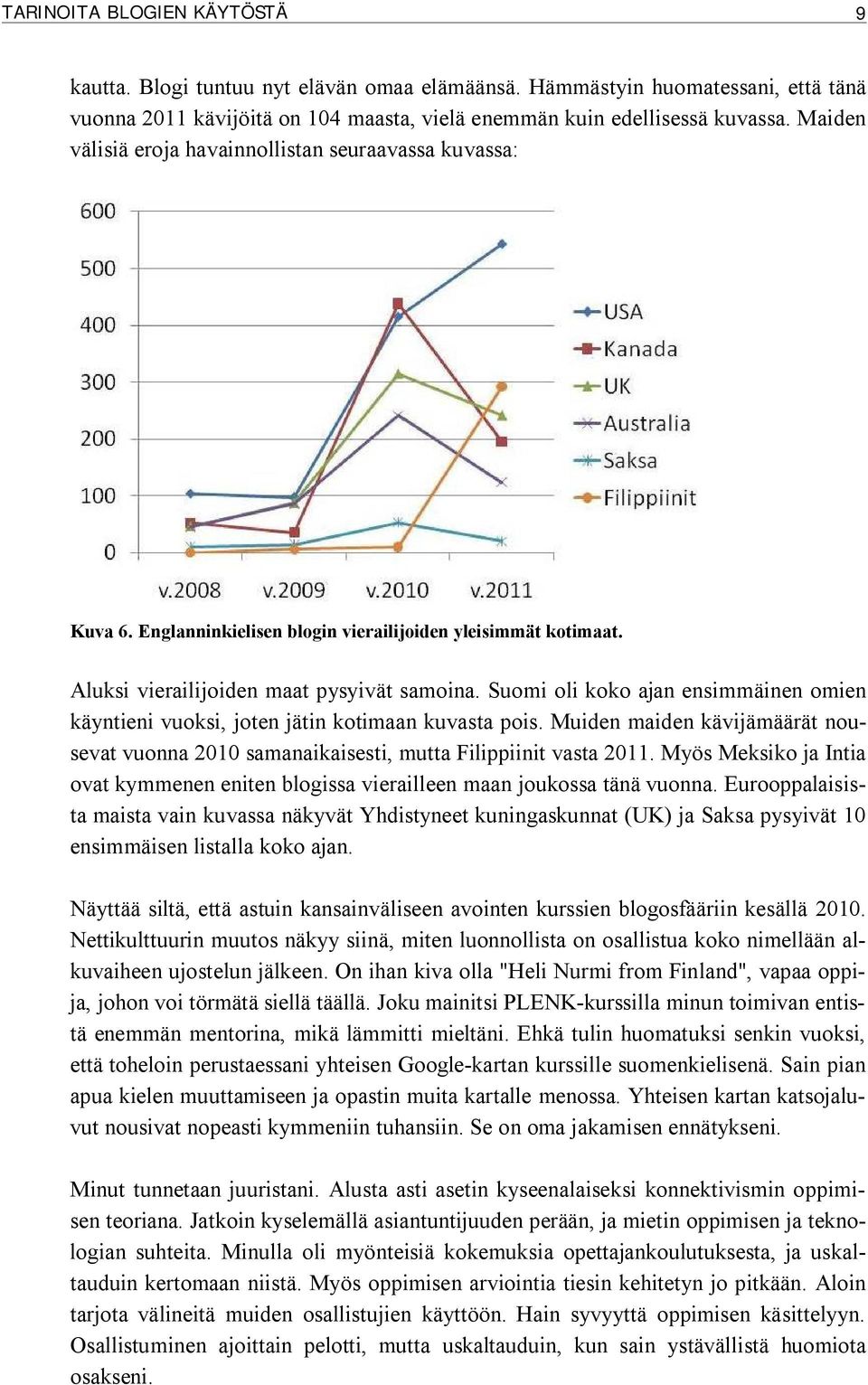 Suomi oli koko ajan ensimmäinen omien käyntieni vuoksi, joten jätin kotimaan kuvasta pois. Muiden maiden kävijämäärät nousevat vuonna 2010 samanaikaisesti, mutta Filippiinit vasta 2011.