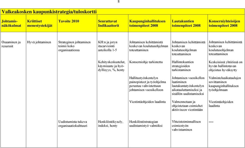 koskevan koulutusohjelman toteuttaminen Johtamisen kehittämistä koskevan koulutusohjelman toteuttaminen Johtamisen kehittämistä koskevan koulutusohjelman toteuttaminen Kehityskeskustelut, käymisaste