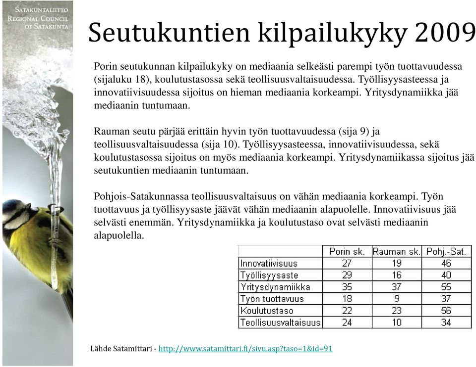 Rauman seutu pärjää erittäin hyvin työn tuottavuudessa (sija 9) ja teollisuusvaltaisuudessa (sija 10).