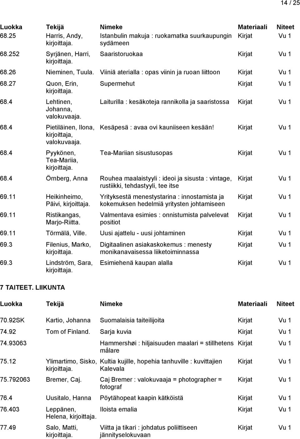 Tea-Mariian sisustusopas 68.4 Örnberg, Anna Rouhea maalaistyyli : ideoi ja sisusta : vintage, rustiikki, tehdastyyli, tee itse 69.11 Heikinheimo, Päivi, 69.11 Ristikangas, Marjo-Riitta.