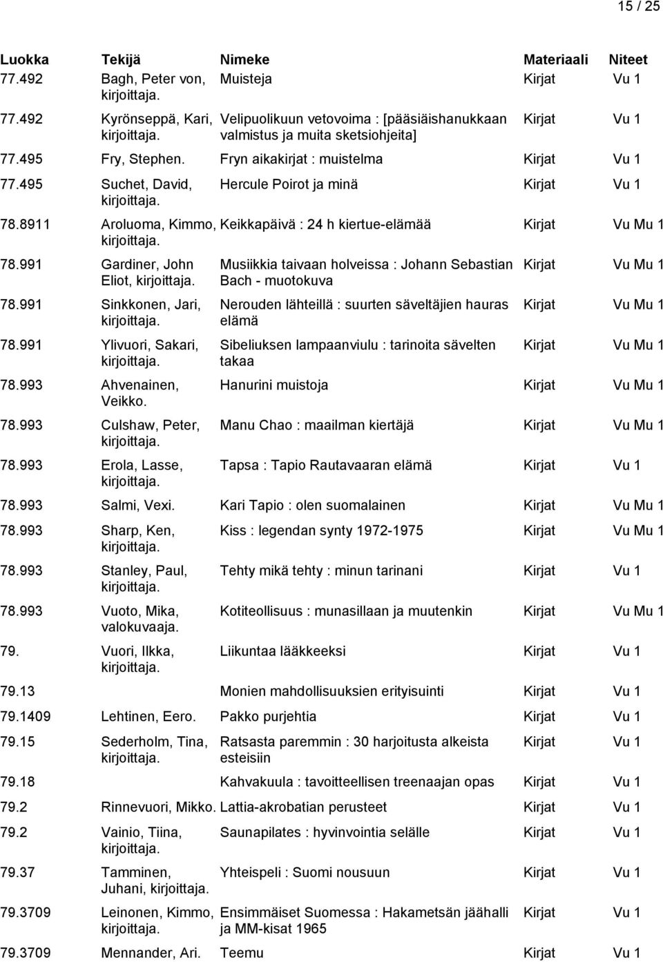 993 Erola, Lasse, Hercule Poirot ja minä Keikkapäivä : 24 h kiertue-elämää Kirjat Vu Mu 1 Musiikkia taivaan holveissa : Johann Sebastian Bach - muotokuva Nerouden lähteillä : suurten säveltäjien