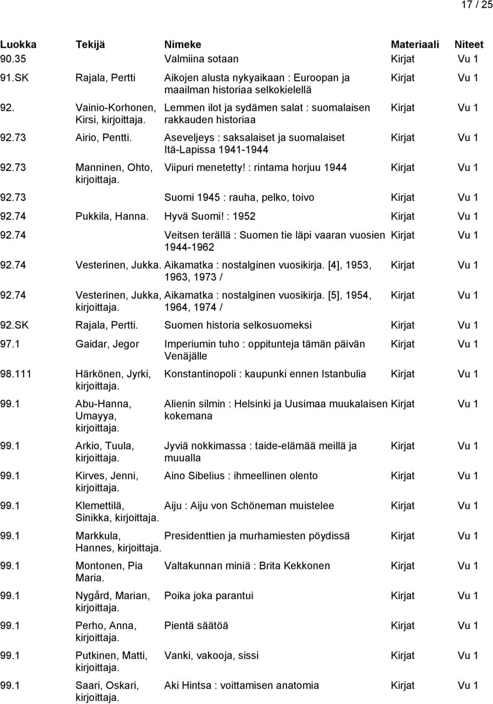 73 Manninen, Ohto, Viipuri menetetty! : rintama horjuu 1944 92.73 Suomi 1945 : rauha, pelko, toivo 92.74 Pukkila, Hanna. Hyvä Suomi! : 1952 92.