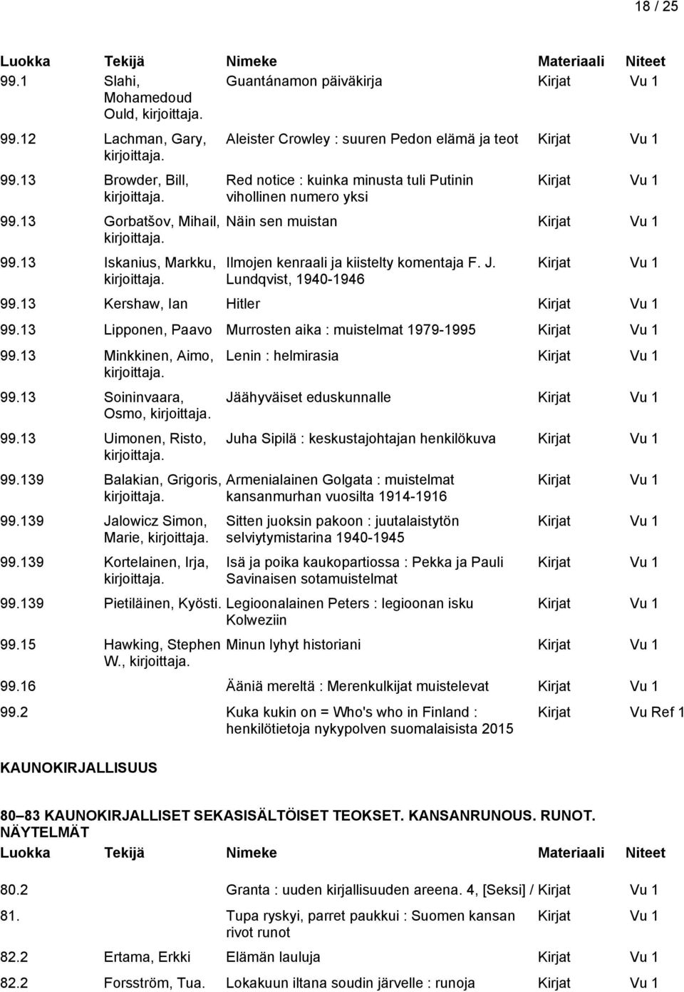 Lundqvist, 1940-1946 99.13 Kershaw, Ian Hitler 99.13 Lipponen, Paavo Murrosten aika : muistelmat 1979-1995 99.13 Minkkinen, Aimo, 99.13 Soininvaara, Osmo, 99.13 Uimonen, Risto, 99.