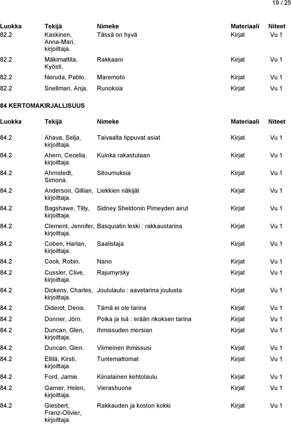 2 Coben, Harlan, Taivaalta tippuvat asiat Kuinka rakastutaan Sitoumuksia Liekkien näkijät Sidney Sheldonin Pimeyden airut Basquiatin leski : rakkaustarina Saalistaja 84.2 Cook, Robin. Nano 84.