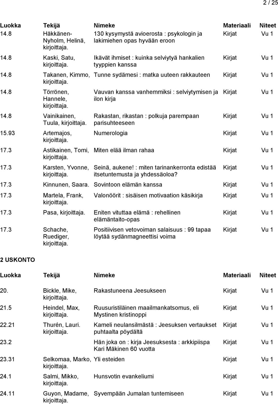 3 Karsten, Yvonne, Ikävät ihmiset : kuinka selviytyä hankalien tyyppien kanssa Tunne sydämesi : matka uuteen rakkauteen Vauvan kanssa vanhemmiksi : selviytymisen ja ilon kirja Rakastan, rikastan :