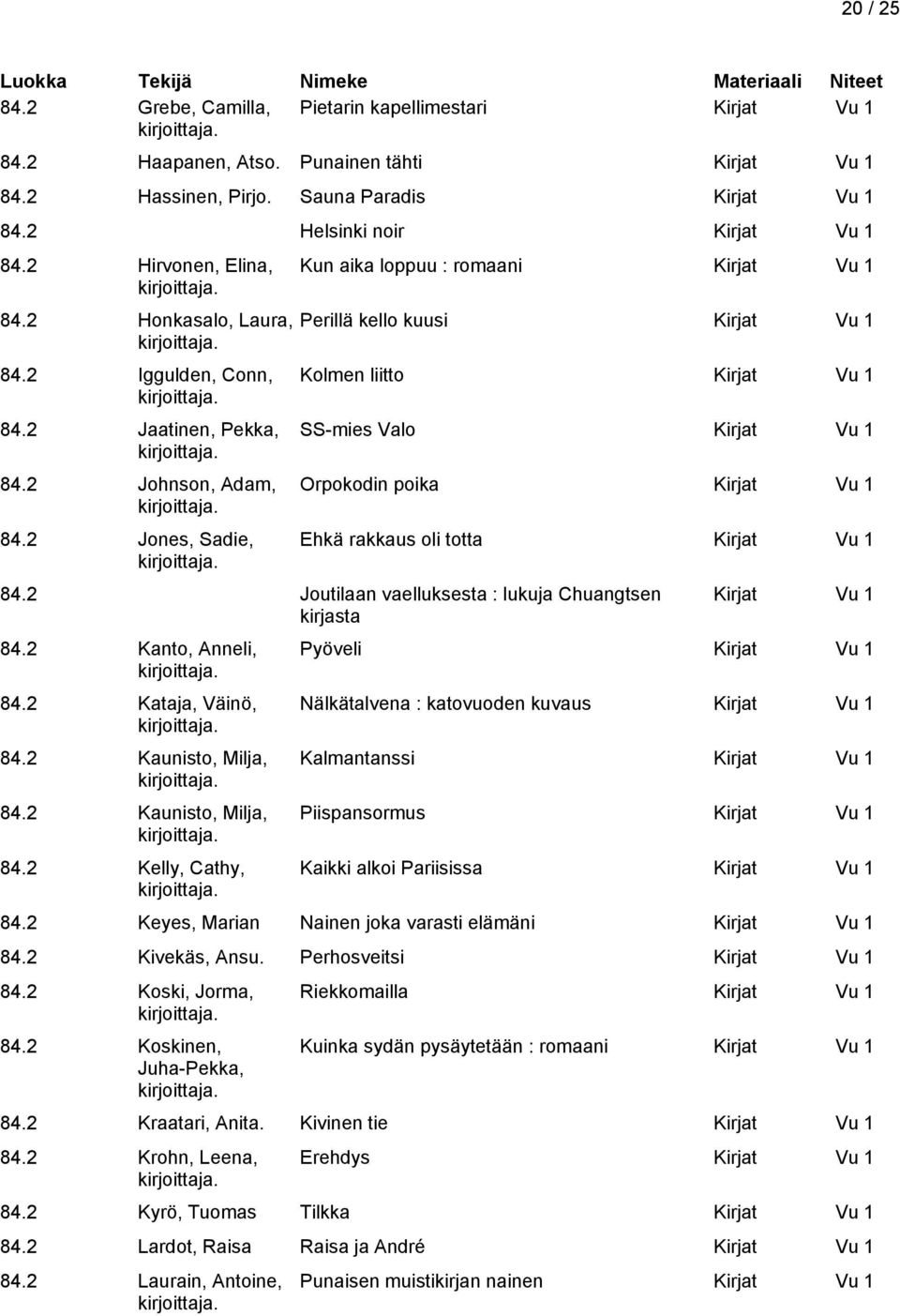 2 Joutilaan vaelluksesta : lukuja Chuangtsen kirjasta 84.2 Kanto, Anneli, 84.2 Kataja, Väinö, 84.2 Kaunisto, Milja, 84.