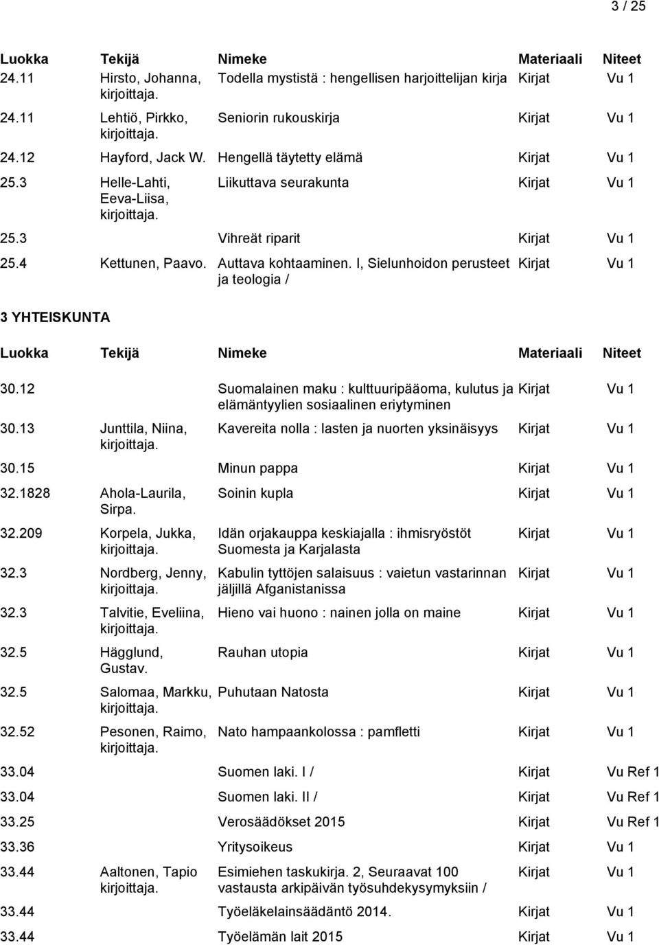 12 Suomalainen maku : kulttuuripääoma, kulutus ja elämäntyylien sosiaalinen eriytyminen 30.13 Junttila, Niina, Kavereita nolla : lasten ja nuorten yksinäisyys 30.15 Minun pappa 32.