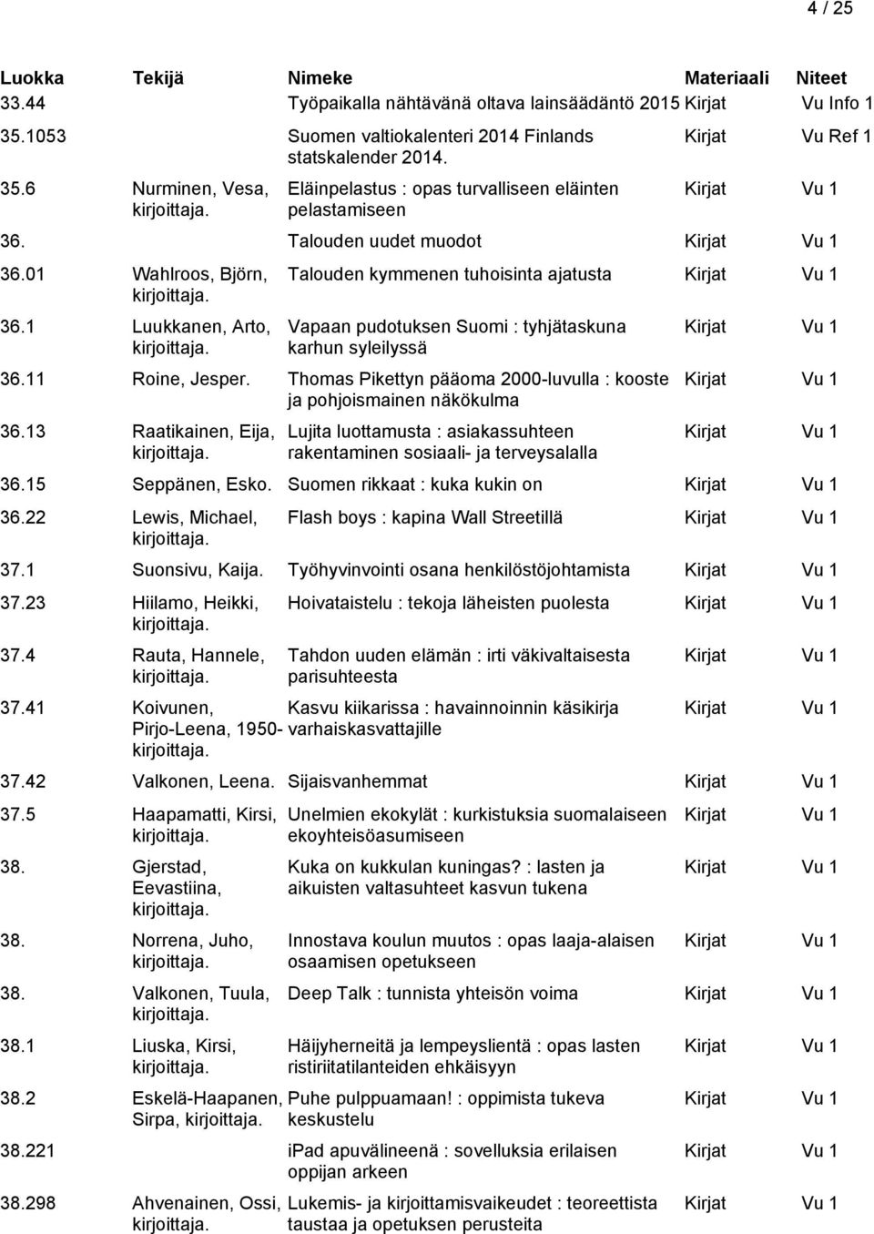 Thomas Pikettyn pääoma 2000-luvulla : kooste ja pohjoismainen näkökulma 36.13 Raatikainen, Eija, Lujita luottamusta : asiakassuhteen rakentaminen sosiaali- ja terveysalalla 36.15 Seppänen, Esko.