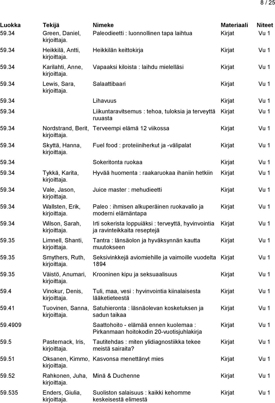 34 Skyttä, Hanna, Terveempi elämä 12 viikossa Fuel food : proteiiniherkut ja -välipalat 59.34 Sokeritonta ruokaa 59.34 Tykkä, Karita, 59.34 Vale, Jason, 59.34 Wallsten, Erik, 59.34 Wilson, Sarah, 59.