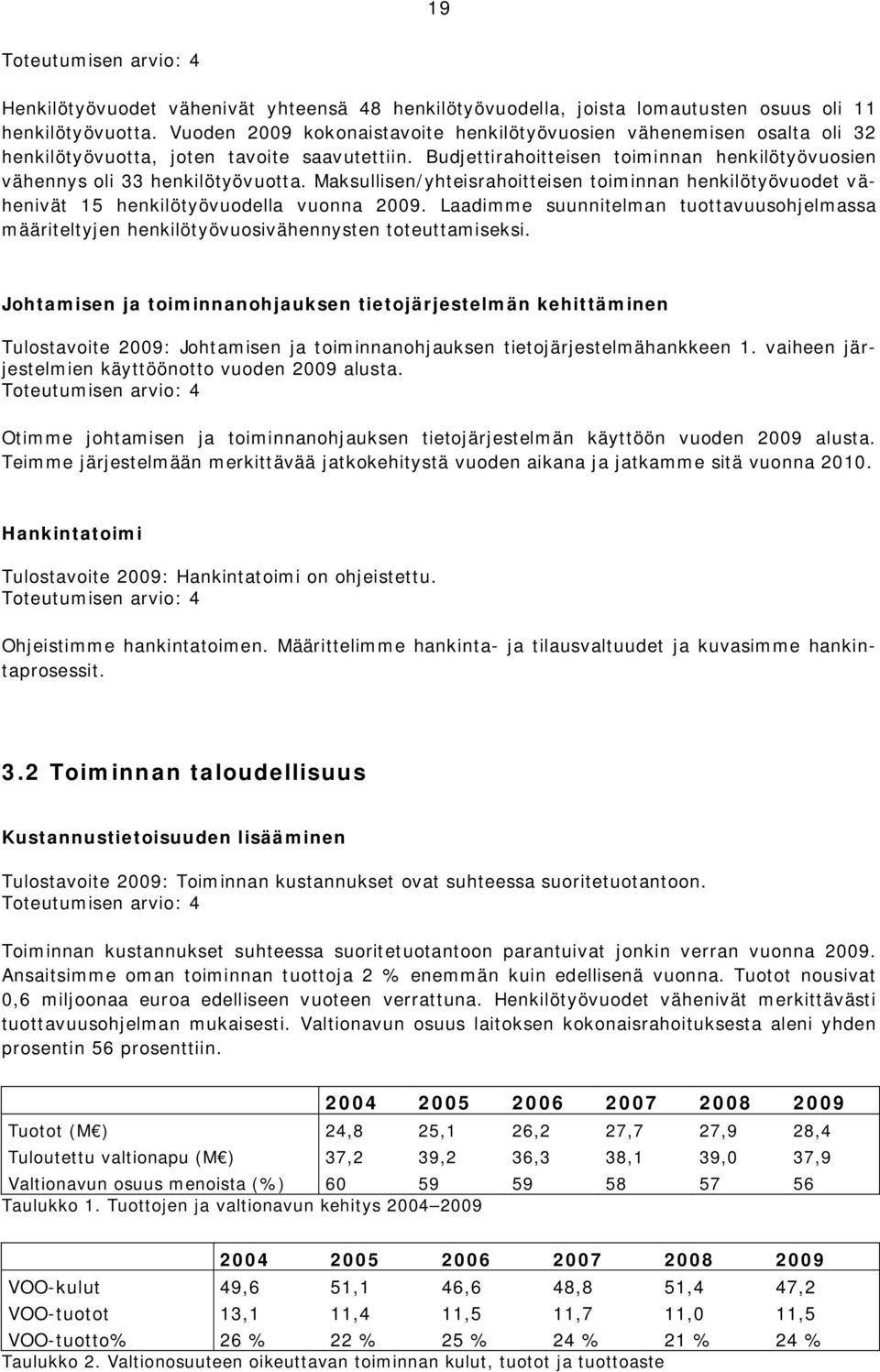 Maksullisen/yhteisrahoitteisen toiminnan henkilötyövuodet vähenivät 15 henkilötyövuodella vuonna 2009.