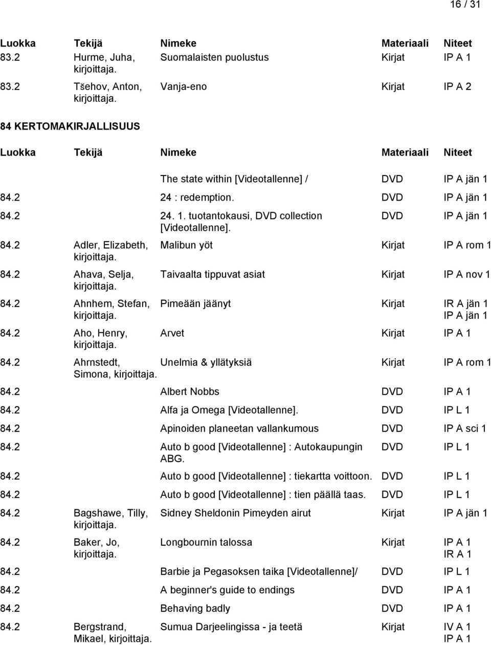 2 Aho, Henry, DVD IP A jän 1 Malibun yöt Kirjat IP A rom 1 Taivaalta tippuvat asiat Kirjat IP A nov 1 Pimeään jäänyt Kirjat IR A jän 1 IP A jän 1 Arvet 84.