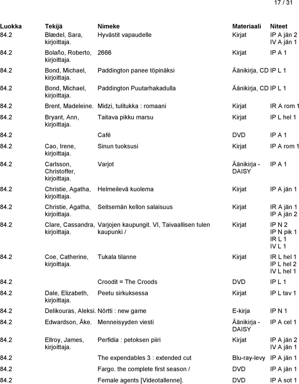 2 Bryant, Ann, Taitava pikku marsu Kirjat IP L hel 1 84.2 Café DVD 84.2 Cao, Irene, 84.2 Carlsson, Christoffer, 84.2 Christie, Agatha, 84.2 Christie, Agatha, 84.2 Clare, Cassandra, 84.