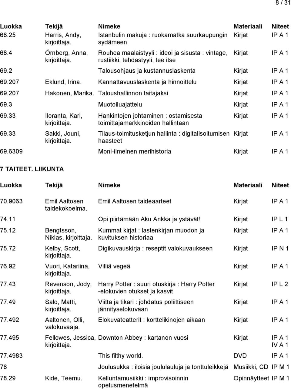 33 Sakki, Jouni, Hankintojen johtaminen : ostamisesta toimittajamarkkinoiden hallintaan Tilaus-toimitusketjun hallinta : digitalisoitumisen haasteet 69.6309 Moni-ilmeinen merihistoria 7 TAITEET.