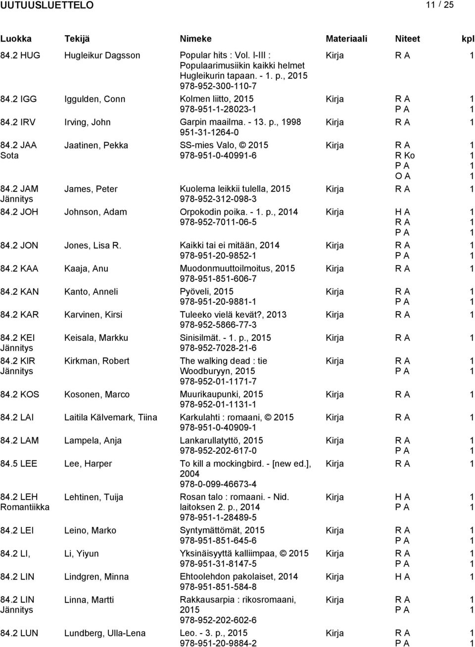 JOH Johnson, Adam Orpokodin poika. -. p., 04 978-95-70-06-5 84. JON Jones, Lisa R. Kaikki tai ei mitään, 04 978-95-0-985- 84. KAA Kaaja, Anu Muodonmuuttoilmoitus, 05 978-95-85-606-7 84.