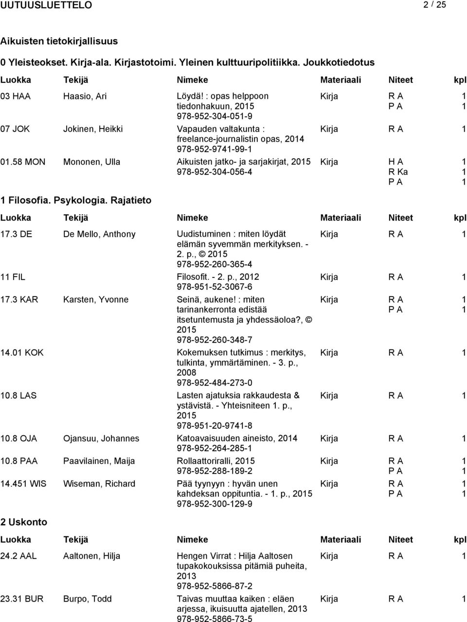 58 MON Mononen, Ulla Aikuisten jatko- ja sarjakirjat, 05 978-95-304-056-4 R Ka Filosofia. Psykologia. Rajatieto 7.3 DE De Mello, Anthony Uudistuminen : miten löydät elämän syvemmän merkityksen. -. p.