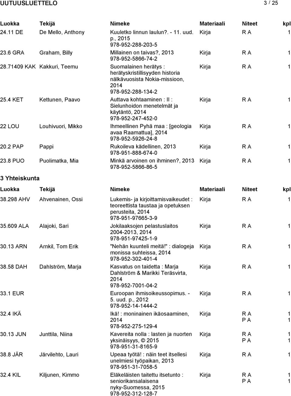 4 KET Kettunen, Paavo Auttava kohtaaminen : II : Sielunhoidon menetelmät ja käytäntö, 04 978-95-47-45-0 LOU Louhivuori, Mikko Ihmeellinen Pyhä maa : [geologia avaa Raamattua], 04 978-95-596-4-8 0.