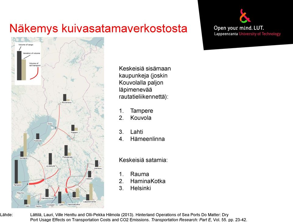 Helsinki Lähde: Lättilä, Lauri, Ville Henttu and Olli-Pekka Hilmola (2013).