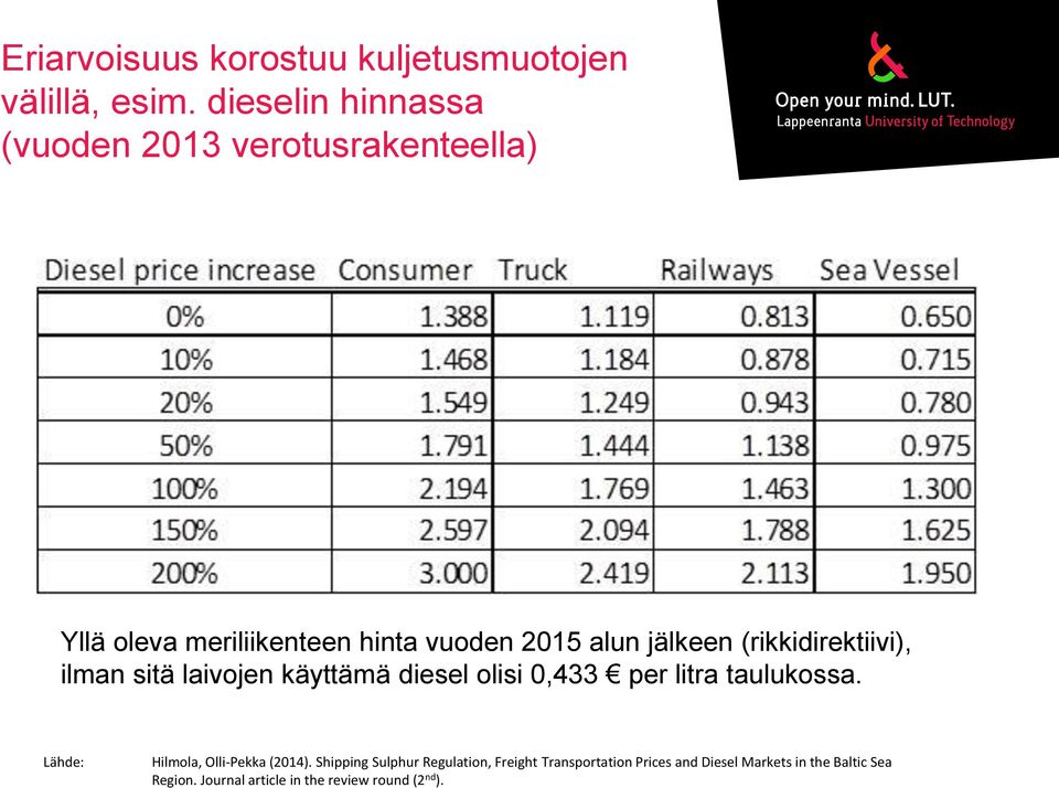 (rikkidirektiivi), ilman sitä laivojen käyttämä diesel olisi 0,433 per litra taulukossa.