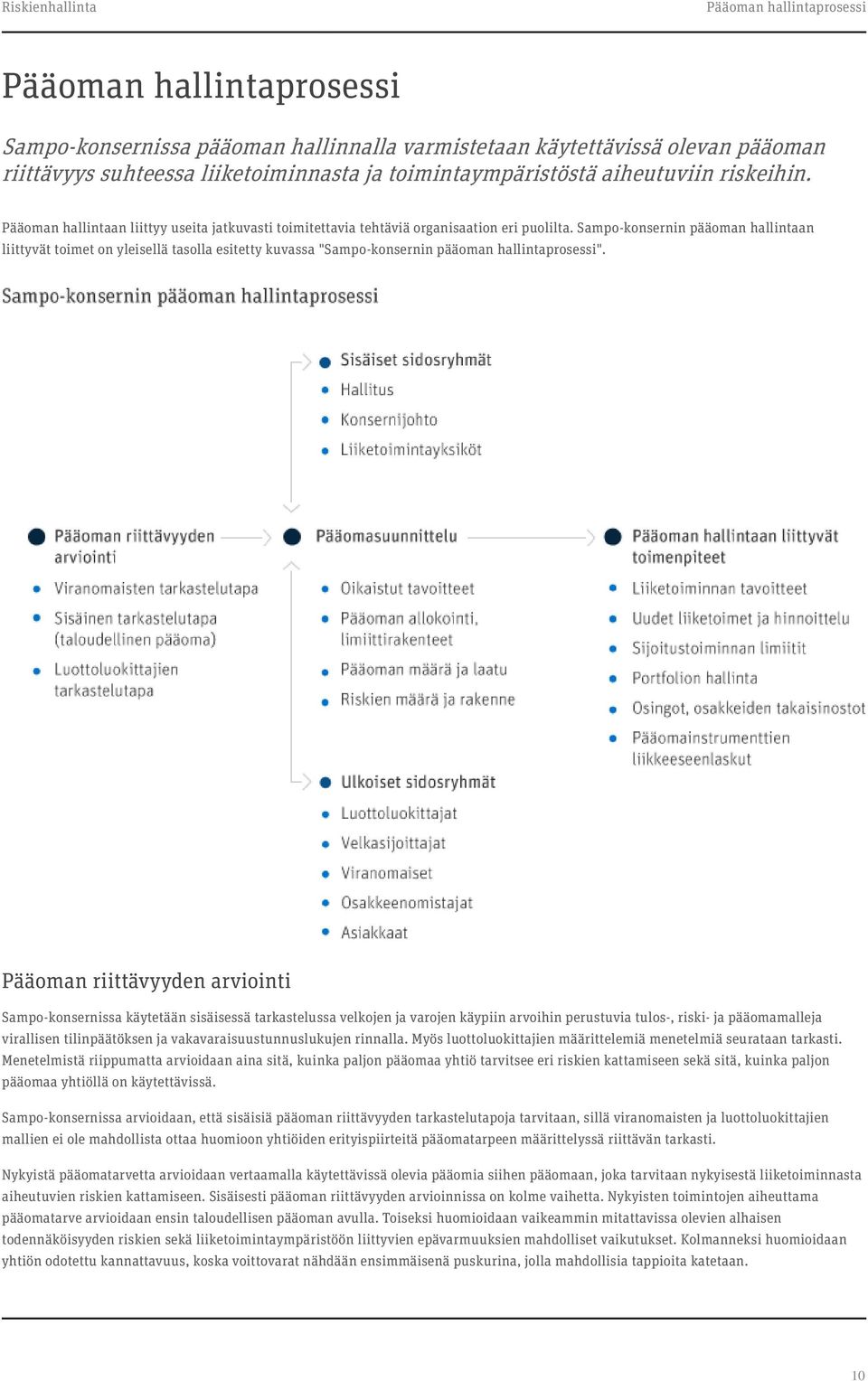 Sampo-konsernin pääoman hallintaan liittyvät toimet on yleisellä tasolla esitetty kuvassa "Sampo-konsernin pääoman hallintaprosessi".