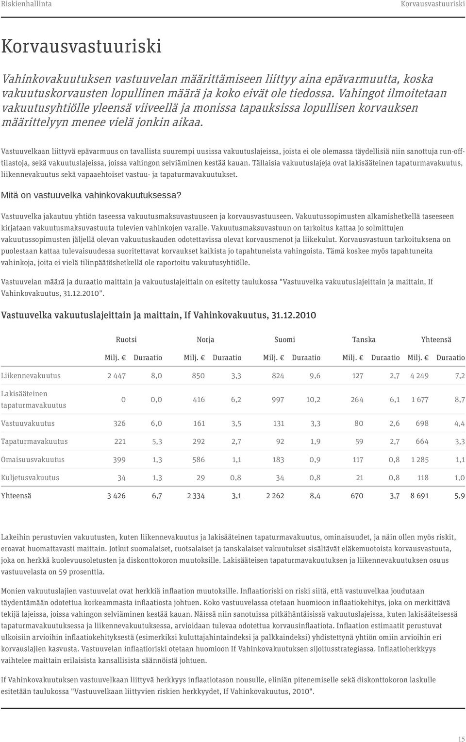 Vastuuvelkaan liittyvä epävarmuus on tavallista suurempi uusissa vakuutuslajeissa, joista ei ole olemassa täydellisiä niin sanottuja run-offtilastoja, sekä vakuutuslajeissa, joissa vahingon