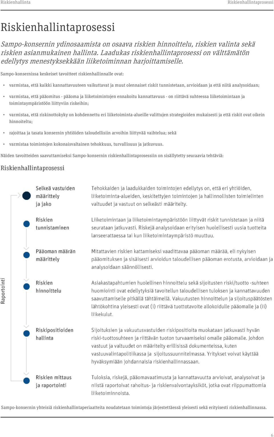 Sampo-konsernissa keskeiset tavoitteet riskienhallinnalle ovat: varmistaa, että kaikki kannattavuuteen vaikuttavat ja muut olennaiset riskit tunnistetaan, arvioidaan ja että niitä analysoidaan;